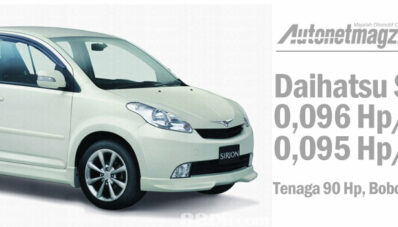 Komparasi Power-to-weight Ratio City Car Indonesia Komparasi Power-to-weight Ratio City Car Indonesia