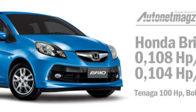 Komparasi Power-to-weight Ratio City Car Indonesia Komparasi Power-to-weight Ratio City Car Indonesia