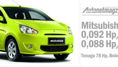 Komparasi Power-to-weight Ratio City Car Indonesia Komparasi Power-to-weight Ratio City Car Indonesia