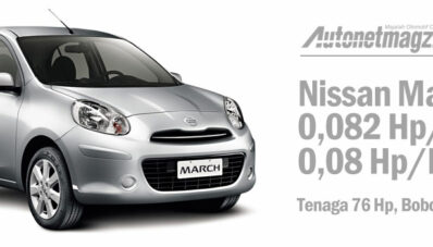 Komparasi Power-to-weight Ratio City Car Indonesia Komparasi Power-to-weight Ratio City Car Indonesia