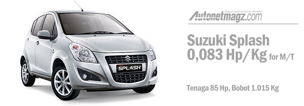Daihatsu, Power-to-Weight Ratio Suzuki Splash: Komparasi Power-to-weight Ratio City Car Indonesia