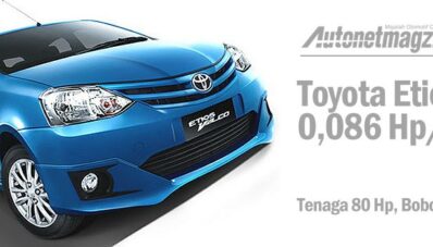 Komparasi Power-to-weight Ratio City Car Indonesia Komparasi Power-to-weight Ratio City Car Indonesia