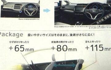 Yuk Intip Lebih Jauh All New Honda Jazz 2014 Yuk Intip Lebih Jauh All New Honda Jazz 2014