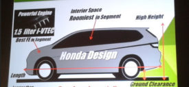Honda Brio MPV