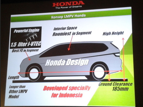 Honda, Honda Brio MPV: Ini Dia Wujud Honda Brio MPV
