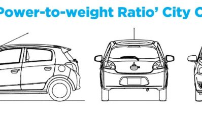 Komparasi Power-to-weight Ratio City Car Indonesia Komparasi Power-to-weight Ratio City Car Indonesia
