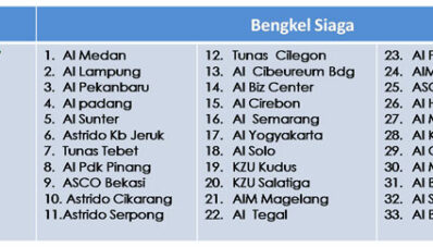 Selama Mudik 2013 Daihatsu Menyediakan 9 Pos Jaga Dan 33 Bengkel Siaga