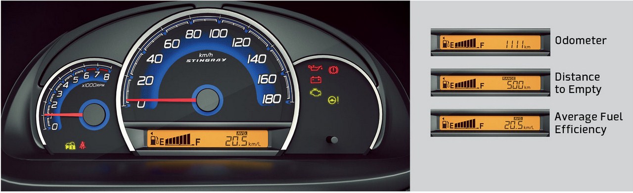 International, Suzuki Stingray Speedometer: Suzuki Stingray India Ternyata Sama Dengan Wagon R India