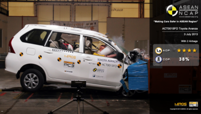 Safety Toyota Avanza Mendapatkan 4 Bintang ASEAN NCAP!