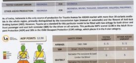 Asean NCAP Avanza