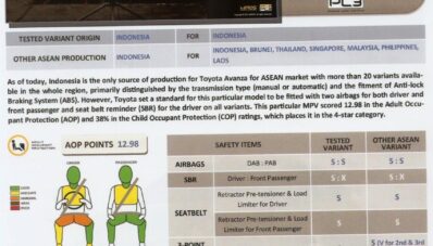 Safety Toyota Avanza Mendapatkan 4 Bintang ASEAN NCAP!