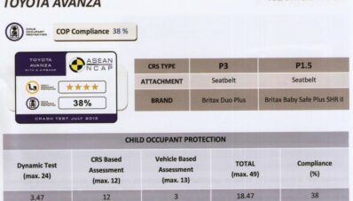 Safety Toyota Avanza Mendapatkan 4 Bintang ASEAN NCAP!