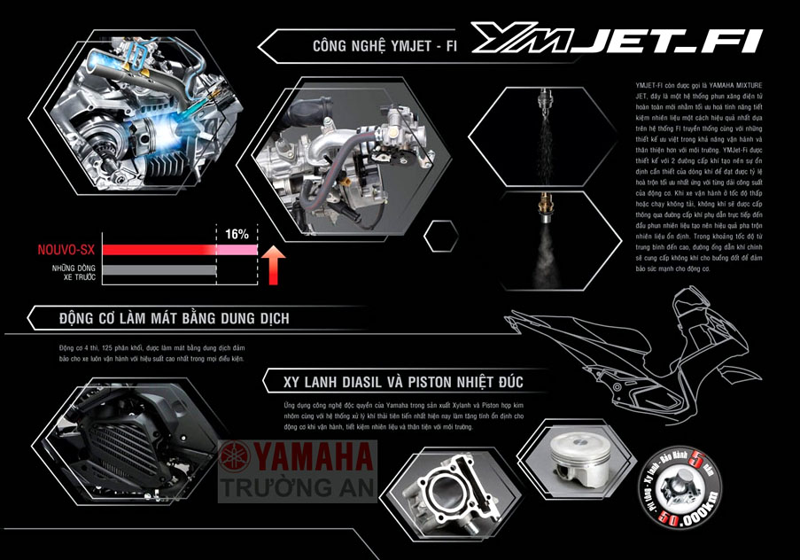 Motor Baru, Yamaha Nouvo SX engine: Yamaha Nouvo SX Indonesia Akan Segera Hadir?