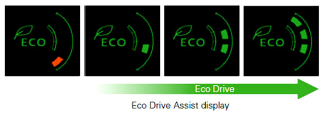 eco drive system