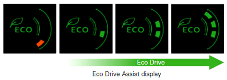 eco drive system
