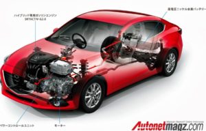 Mazda 3 Hybrid Hadir di Jepang Dengan Nama Mazda Axela Hybrid Mazda 3 Hybrid Hadir di Jepang Dengan Nama Mazda Axela Hybrid
