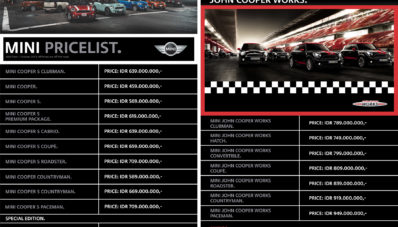 Mini Cooper John Cooper Works Hadir di Indonesia Mini Cooper John Cooper Works Hadir di Indonesia