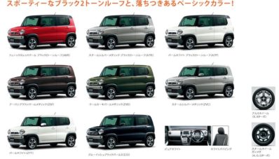Suzuki Hustler : Kei Car Crossover Dari Suzuki [Photo Gallery]