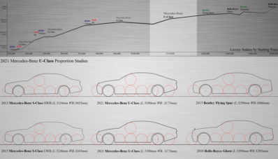 Mercedes Benz U Class Concept Akan Menjadi Varian Paling Mewah Mercedes Benz Mercedes Benz U Class Concept Akan Menjadi Varian Paling Mewah Mercedes Benz