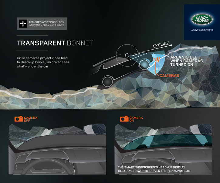 Hi-Tech, Transparent Bonnet Land Rover: Teknologi Kap Mesin Transparan dari Land Rover [with Video]