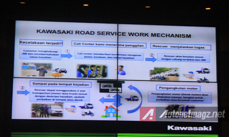 Kawasaki, Kawasaki Road Service Indonesia: First Impression Review Kawasaki Z250 SL