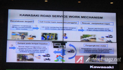 Harga Kawasaki Z250 SL Mulai Rp. 38.9 Juta Harga Kawasaki Z250 SL Mulai Rp. 38.9 Juta