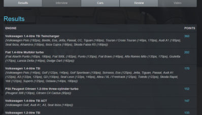 Benar Kan, Ford 1.000 cc EcoBoost Dapat International Engine Car of The Year Lagi! Benar Kan, Ford 1.000 cc EcoBoost Dapat International Engine Car of The Year Lagi!