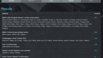 Benar Kan, Ford 1.000 cc EcoBoost Dapat International Engine Car of The Year Lagi! Benar Kan, Ford 1.000 cc EcoBoost Dapat International Engine Car of The Year Lagi!