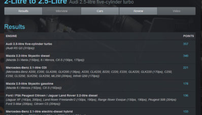 Benar Kan, Ford 1.000 cc EcoBoost Dapat International Engine Car of The Year Lagi! Benar Kan, Ford 1.000 cc EcoBoost Dapat International Engine Car of The Year Lagi!