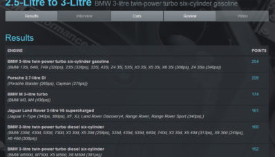 Benar Kan, Ford 1.000 cc EcoBoost Dapat International Engine Car of The Year Lagi! Benar Kan, Ford 1.000 cc EcoBoost Dapat International Engine Car of The Year Lagi!