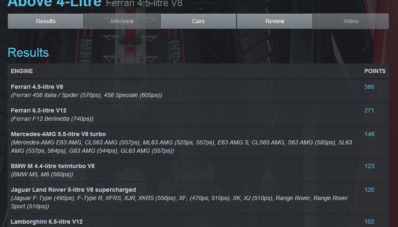 Benar Kan, Ford 1.000 cc EcoBoost Dapat International Engine Car of The Year Lagi! Benar Kan, Ford 1.000 cc EcoBoost Dapat International Engine Car of The Year Lagi!