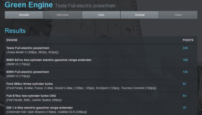 Benar Kan, Ford 1.000 cc EcoBoost Dapat International Engine Car of The Year Lagi! Benar Kan, Ford 1.000 cc EcoBoost Dapat International Engine Car of The Year Lagi!