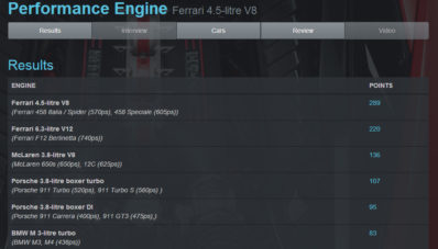 Benar Kan, Ford 1.000 cc EcoBoost Dapat International Engine Car of The Year Lagi! Benar Kan, Ford 1.000 cc EcoBoost Dapat International Engine Car of The Year Lagi!