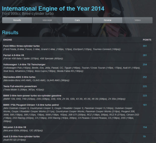 2014 International Engine of the Year result
