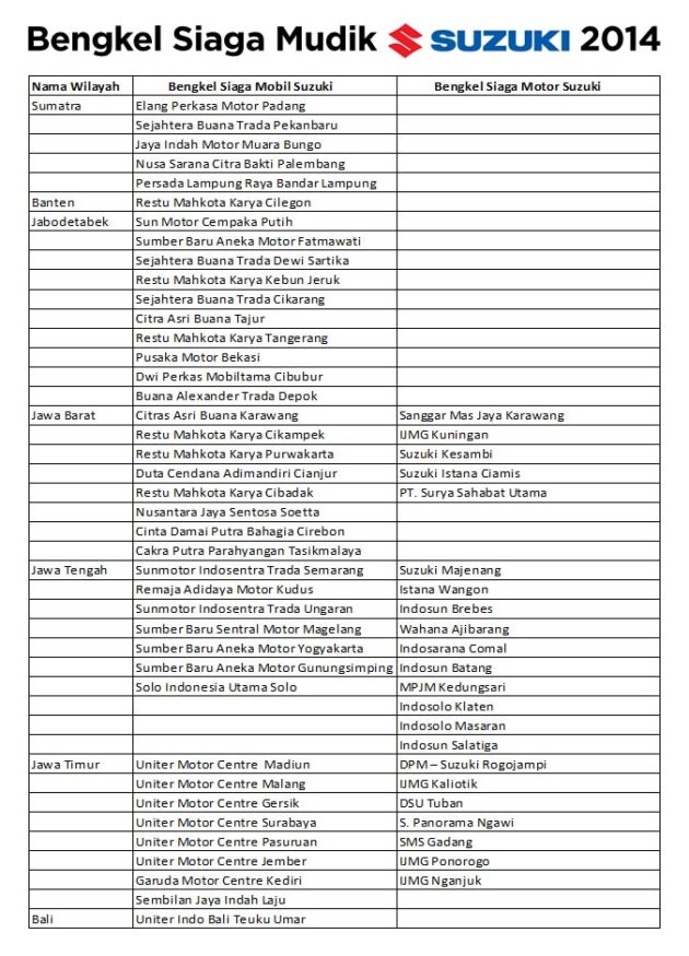 Daftar Bengkel Siaga Mudik Suzuki 2014