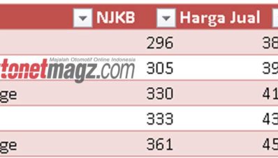 Ini Perkiraan Harga Honda HR-V di Indonesia!