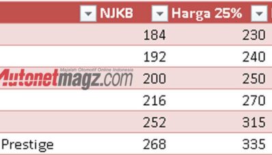 Ini Perkiraan Harga Honda HR-V di Indonesia!