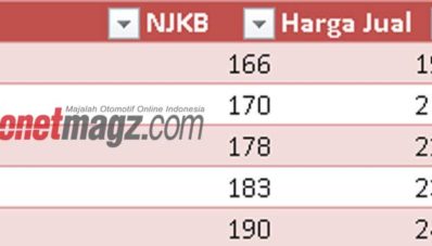 Ini Perkiraan Harga Honda HR-V di Indonesia!