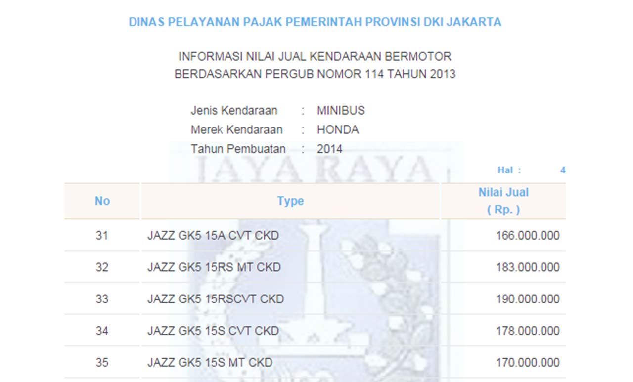 Honda, Honda-Jazz-NJKB: Jazz RS Plus : Kode Honda Jazz RSZ Indonesia kah?