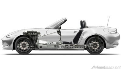 Mari Kita Sambut Mazda MX-5 2015 SkyActiv Mari Kita Sambut Mazda MX-5 2015 SkyActiv