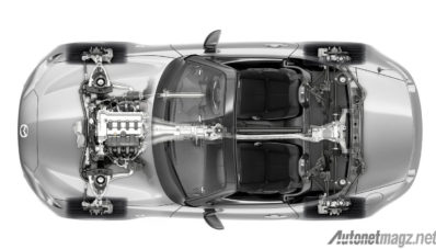 Mari Kita Sambut Mazda MX-5 2015 SkyActiv Mari Kita Sambut Mazda MX-5 2015 SkyActiv