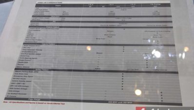 Honda HR-V Hanya Bisa Dilihat Dari Kejauhan di IIMS! + Galeri Foto