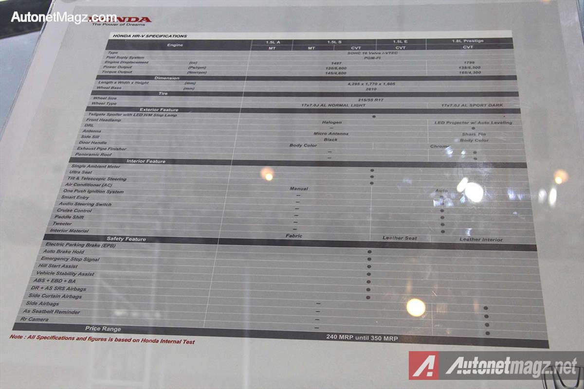 Honda, Tipe-dan-Spesifikasi-Honda-HR-V-Indonesia: Honda HR-V Hanya Bisa Dilihat Dari Kejauhan di IIMS! + Galeri Foto