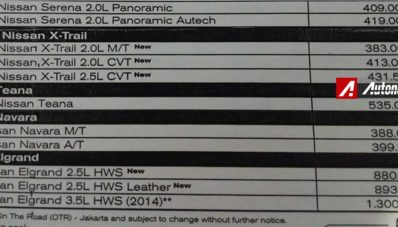 Ternyata Harga New Nissan X-Trail Sudah Normal, Namun Diskon 23 Juta! Ternyata Harga New Nissan X-Trail Sudah Normal, Namun Diskon 23 Juta!