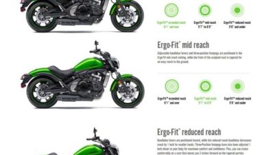 Kawasaki Vulcan : Moge Ganteng Dengan Harga Terjangkau Dengan Basis ER6-n