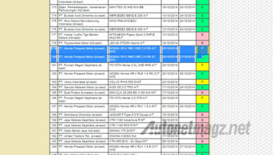 Honda Indonesia Siapkan CR-V RS dan HR-V RS!