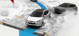 Malaysia Siap Wajibkan Stability Control di Mobil Baru, Indonesia?