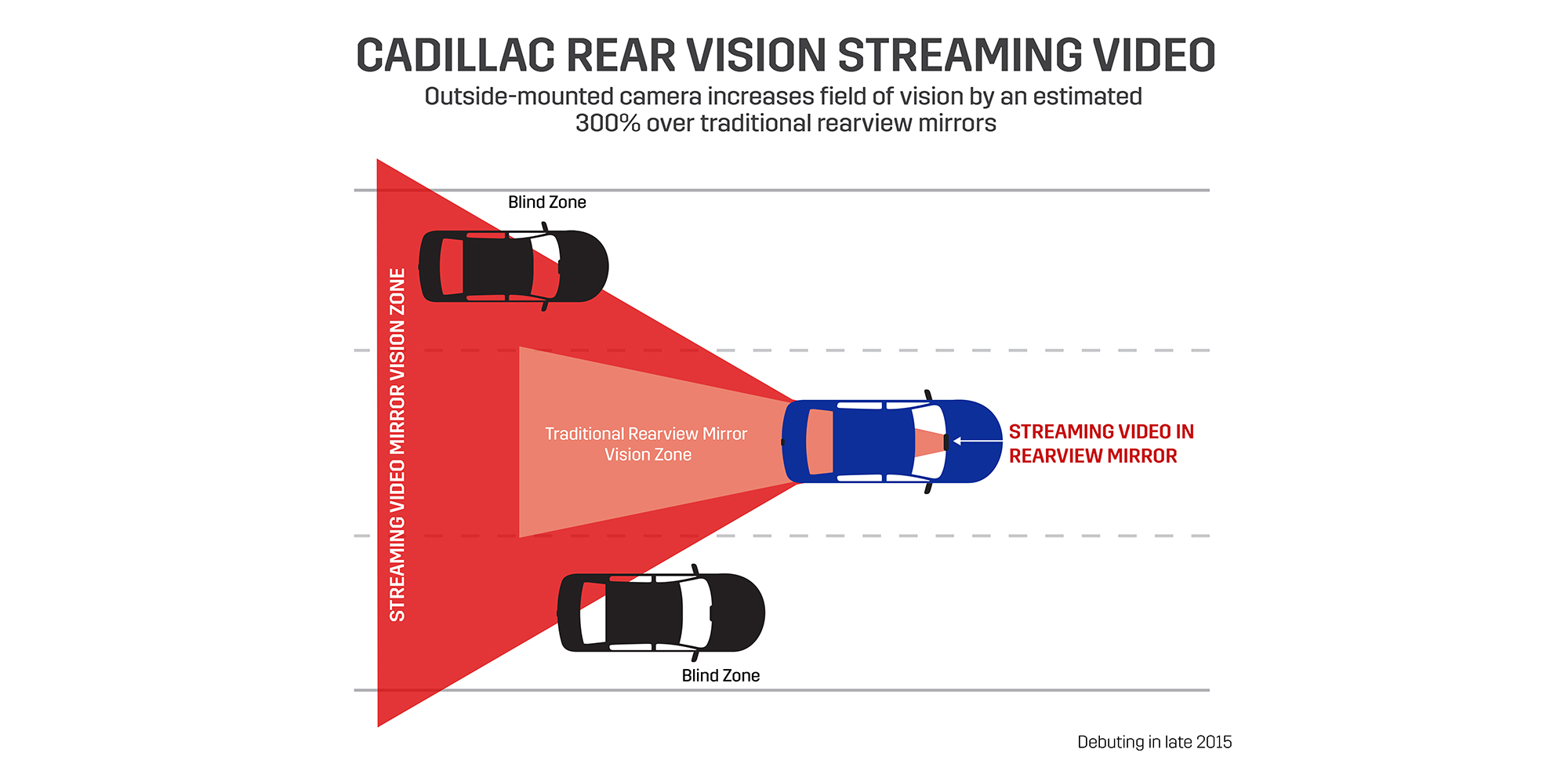Cadillac, Cadillac Rear Vision Streaming Video: Cadillac Akan Ganti Kaca Spion Mundur Dengan Kamera Live Streaming
