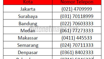 Bengkel Mitsubishi Tetap Buka Selama Libur Akhir Tahun Bengkel Mitsubishi Tetap Buka Selama Libur Akhir Tahun