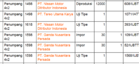 Nissan Juke Turbo Indonesia